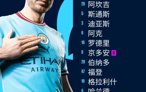 网上百家乐官方网站-【英超】京多安造点哈兰德破门，曼城1比0客胜水晶宫